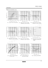 RRS110N03TB1 Datasheet Pagina 3