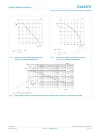 SI4420DY Datasheet Page 3