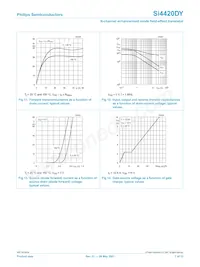 SI4420DY Datasheet Page 7