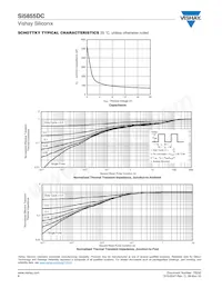 SI5855DC-T1-E3 Datasheet Pagina 6