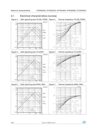 STB5N52K3 Fiche technique Page 6