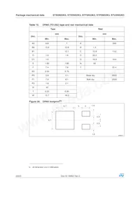 STB5N52K3 Datasheet Page 20