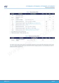 STB5N62K3 Datasheet Page 4