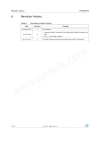 STD55N4F5 Datasheet Page 12