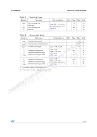 STD6NM60N-1 Datasheet Pagina 5
