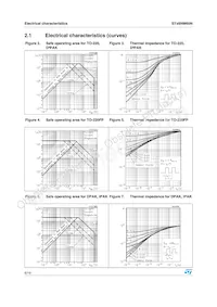 STD6NM60N-1 Datasheet Page 6