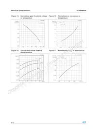 STD6NM60N-1 Datasheet Page 8