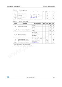 STD78N75F4 Datasheet Page 5