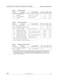 STF3LN62K3 Datasheet Page 5