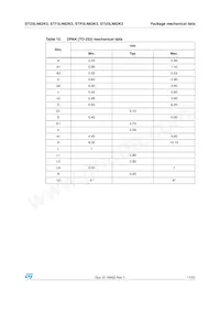 STF3LN62K3 Datasheet Page 11