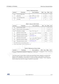 STF5N52U Datasheet Page 5