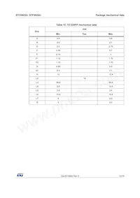 STF5N52U Datasheet Pagina 15