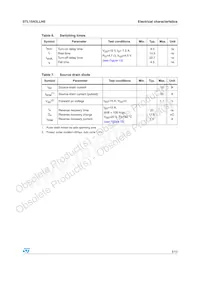 STL15N3LLH5 Datasheet Page 5