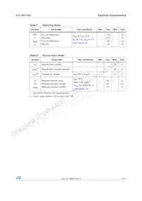 STL16N1VH5 Datasheet Page 5