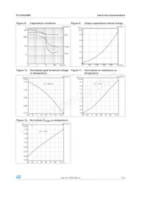 STL52N25M5 Datasheet Page 7