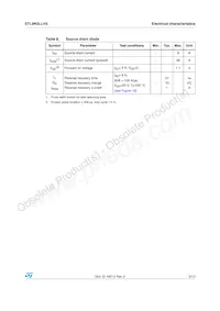 STL9N3LLH5 Datasheet Page 5