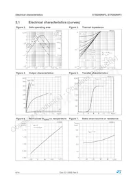 STP200N4F3 Datasheet Page 6