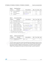 STP4N62K3 Datasheet Pagina 5