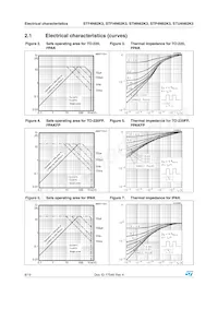 STP4N62K3 Datasheet Page 6