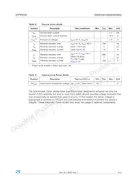 STP5N120 Datasheet Page 5