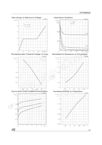 STP5NK65Z Datasheet Page 5