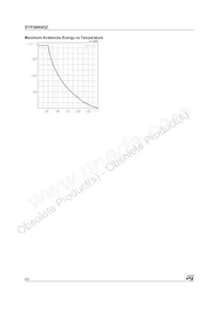 STP5NK65Z Datasheet Page 6