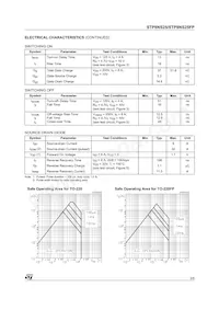 STP8NS25FP Datasheet Pagina 3