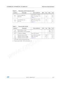 STP95N2LH5 Datasheet Pagina 5