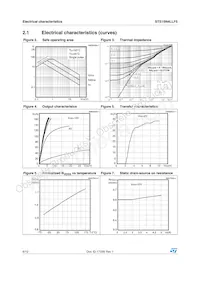 STS15N4LLF5 Datasheet Page 6