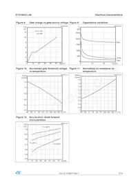 STS19N3LLH6 Datasheet Page 7