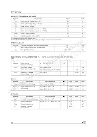 STT5PF20V Datasheet Pagina 2