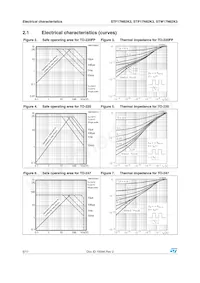 STW17N62K3 Datasheet Page 6