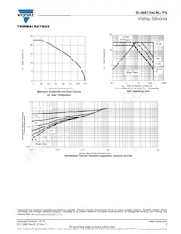 SUM23N15-73-E3數據表 頁面 5
