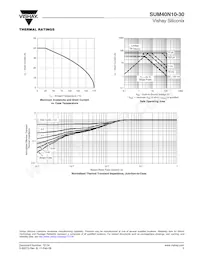 SUM40N10-30-E3 Datasheet Page 5