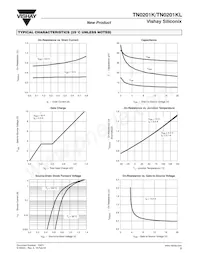 TN0201K-T1-E3 Datasheet Page 3