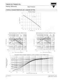 TN0201K-T1-E3 Datasheet Page 4