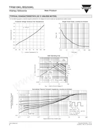 TP0610KL-TR1-E3 Datenblatt Seite 4