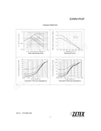 ZXM61P03FTC Datenblatt Seite 3