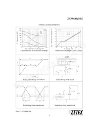 ZXM64N03XTC數據表 頁面 6