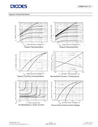 ZXMN10A11GTC Datasheet Pagina 5