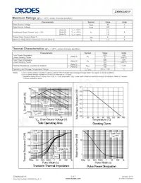 ZXMN3A01FTC Datasheet Page 2
