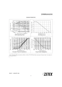 ZXMN3A02X8TA數據表 頁面 3
