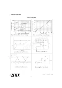ZXMN3A02X8TA數據表 頁面 6