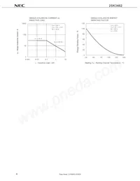 2SK3482-AZ Datasheet Page 8