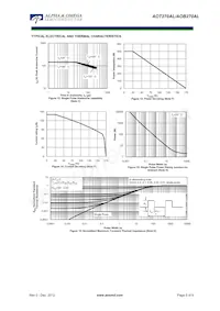 AOB270AL Datasheet Pagina 5