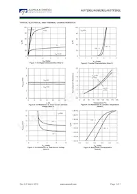 AOB292L Datasheet Page 3