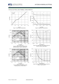 AOB292L Datasheet Pagina 4