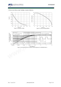AOK29S50L Datasheet Page 5