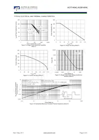 AOT1404L Datasheet Pagina 5