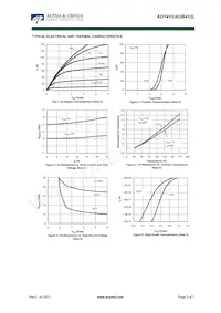 AOT412 Datasheet Page 3